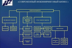 ООО «Современный Инжиниринговый Бизнес»